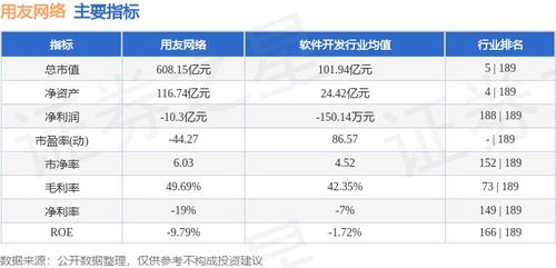 本周市場觀察 用友網絡股價周漲4.10%，主力資金凈流出超兩千萬
