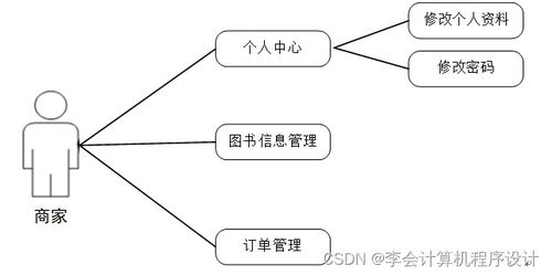 基于Django的在線圖書銷售系統(tǒng)的設(shè)計(jì)與實(shí)現(xiàn)